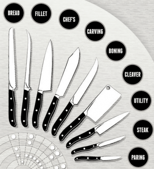 La anatomía de un cuchillo