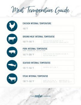 Este gráfico de temperatura da carne é útil ao cozinhar todos os tipos de carnes! É muito importante conhecer as temperaturas internas do filé (carne), carne de porco, peixe e frango ao cozinhar na grelha, no fogão ou até no forno. Garantir que a carne esteja bem cozida é essencial para cozinhar receitas seguras e deliciosas em casa. Aqui você encontrará uma impressão GRATUITA com atalhos para as melhores temperaturas de cozimento de frango, carne, porco, frutos do mar e muito mais!