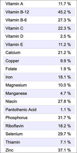 Almôndegas em Nutrição com Molho de Tomate