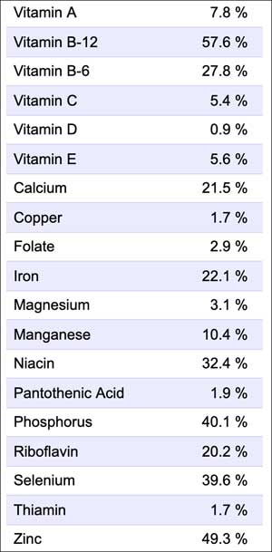 Informação nutricional Keto Cheeseburger Casserole