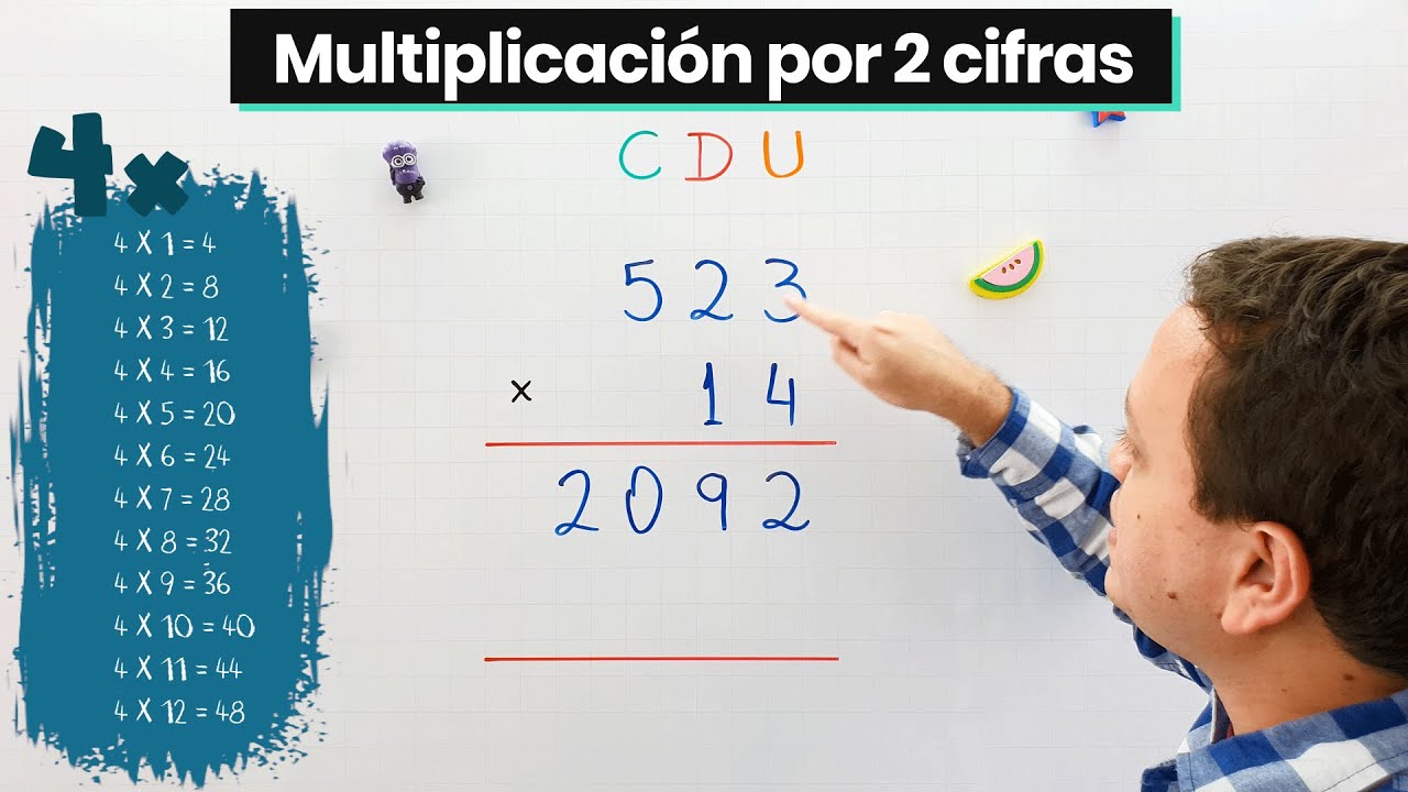 multiplicacion