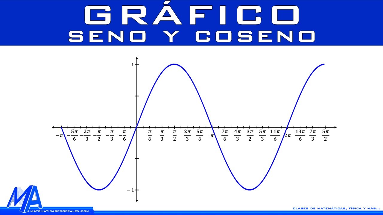 funcion seno